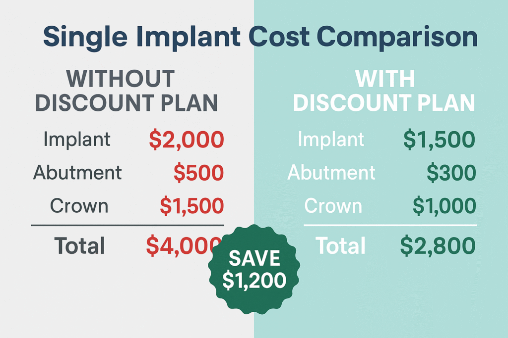 Dental Discount Plans Dallas Implants: Your Complete 2025 Guide to Affordable Tooth Replacement
